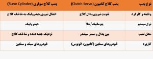 تفاوت پمپ کلاچ پایین کامیون و سواری